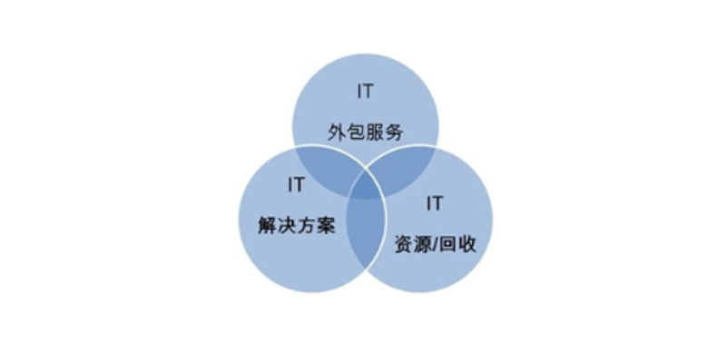 企业管理系统开发：助力企业发展新篇章