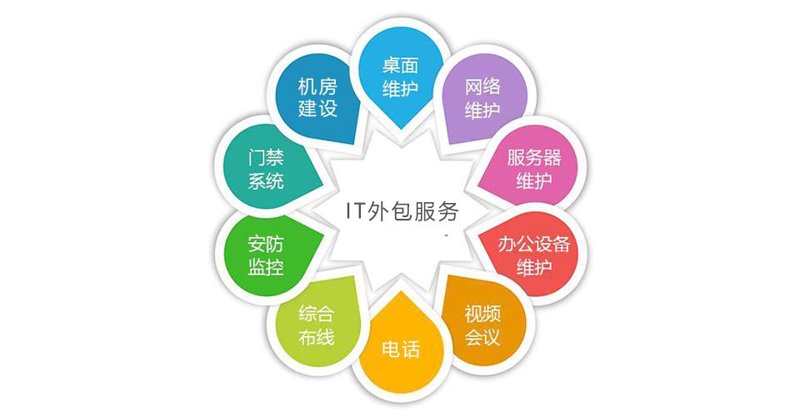 小程序开发外包的春天来了!
