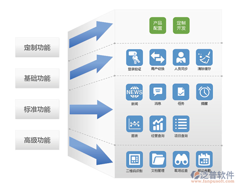 企业管理系统开发:打造高效办公平台